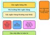 THỊ TRƯỜNG FOREX(NGOẠI HỐI) LÀ GÌ?