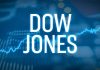 Dow Jones và S&P 500 giảm 3 phiên liên tiếp