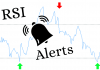 Chỉ báo RSI PRO – Công cụ hữu ích cho các Trader Forex