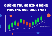 Đường MA là gì? Cách sử dụng đường trung bình động hiệu quả trong giao dịch forex