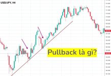 Pullback là gì? 4 Chiến lược giao dịch hiệu quả với Pullback
