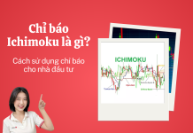 Ichimoku là gì? Cách sử dụng chỉ báo Ichimoku nâng cao cho nhà đầu tư