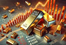 Thị trường vàng rung lắc: Chốt lời kéo giá xuống dưới 5.400 USD/oz