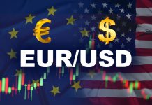 Phân tích EUR/USD hôm nay 18/3/2026: Đồng euro suy yếu trước sức mạnh của USD